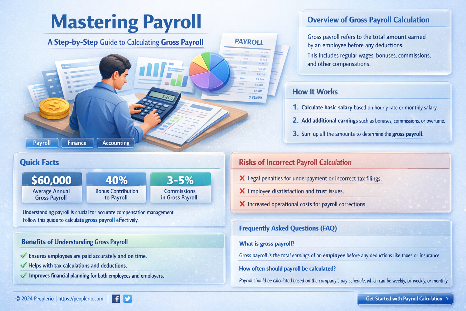 how do i calculate gross payroll