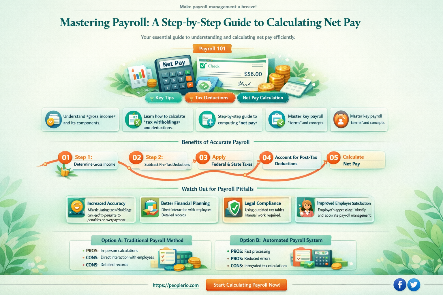 how do you calculate net payroll
