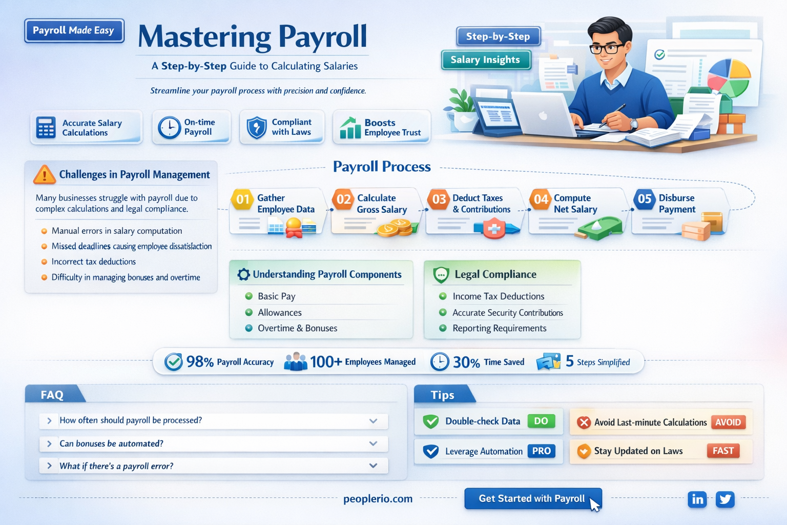 how do you calculate payroll salary