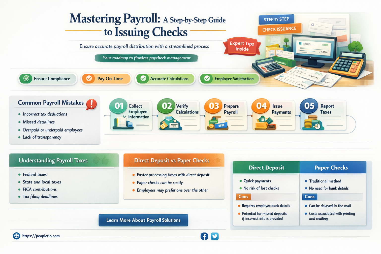 how do i make payroll checks