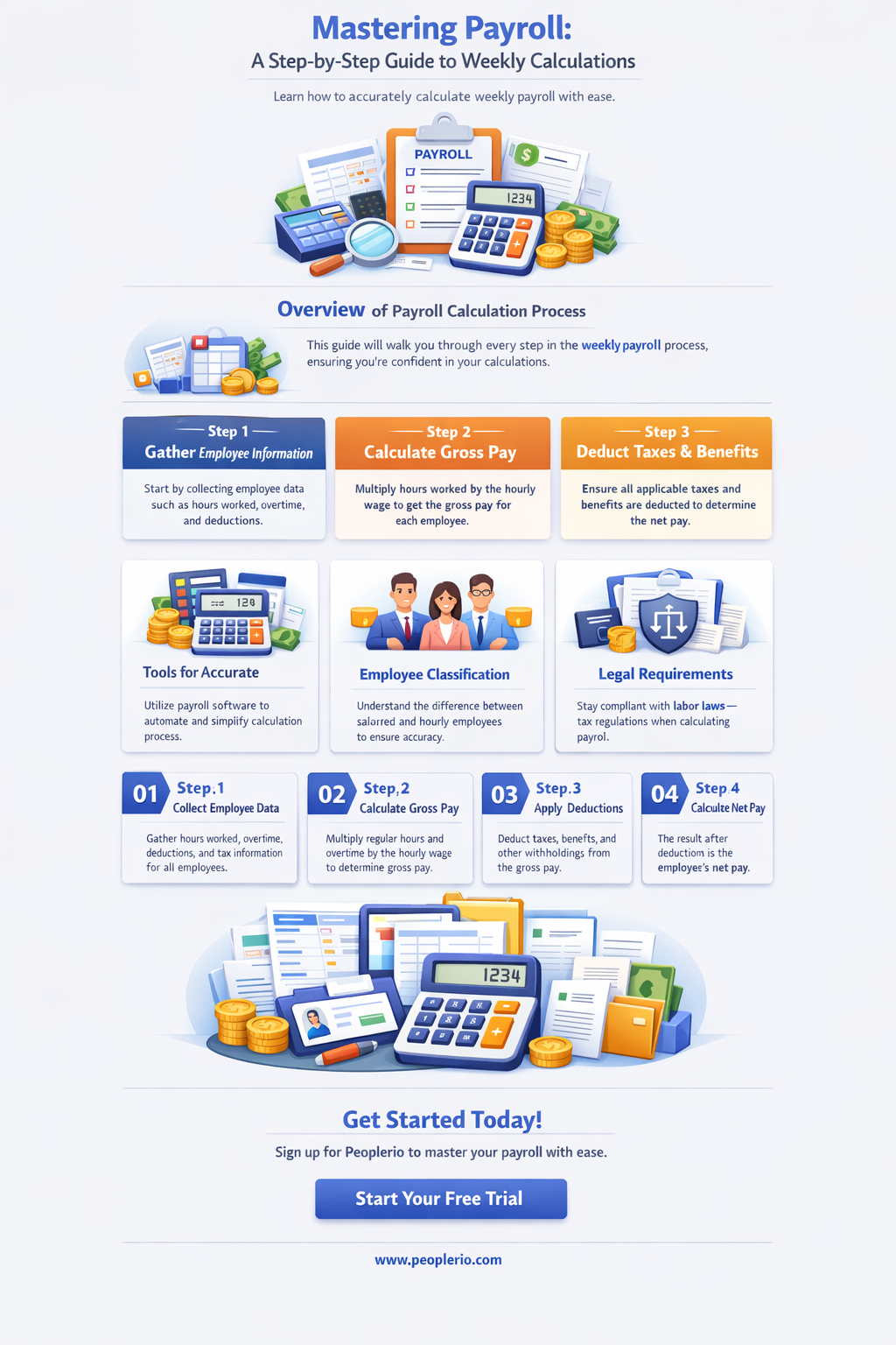 how many weeks to calculate payroll