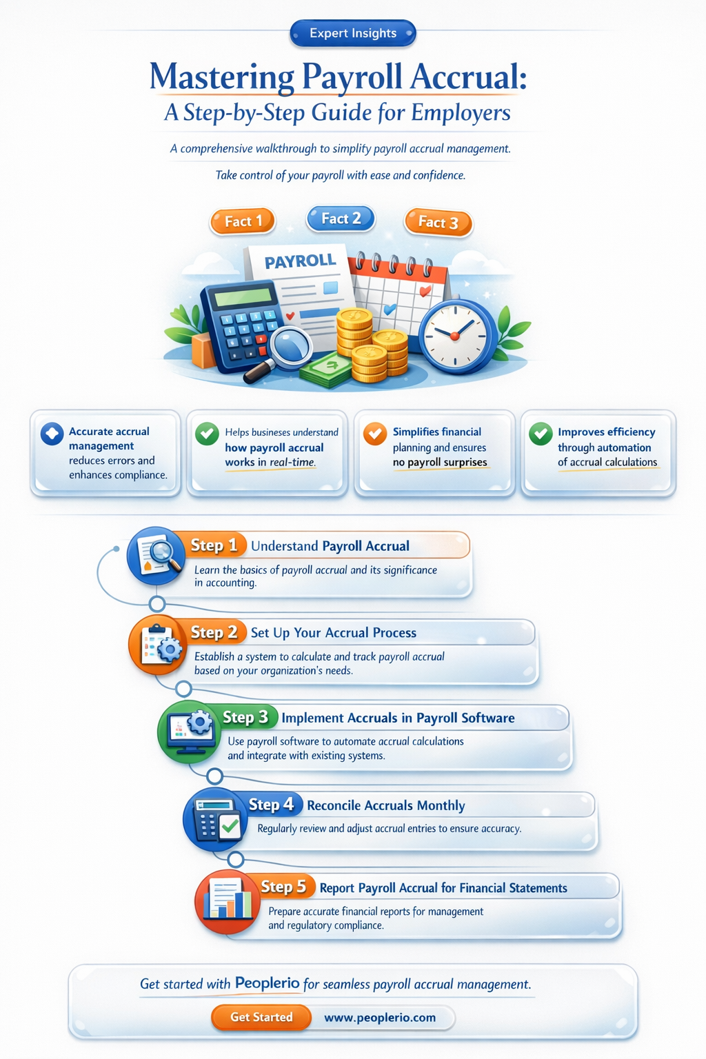 how do i calculate payroll accrual