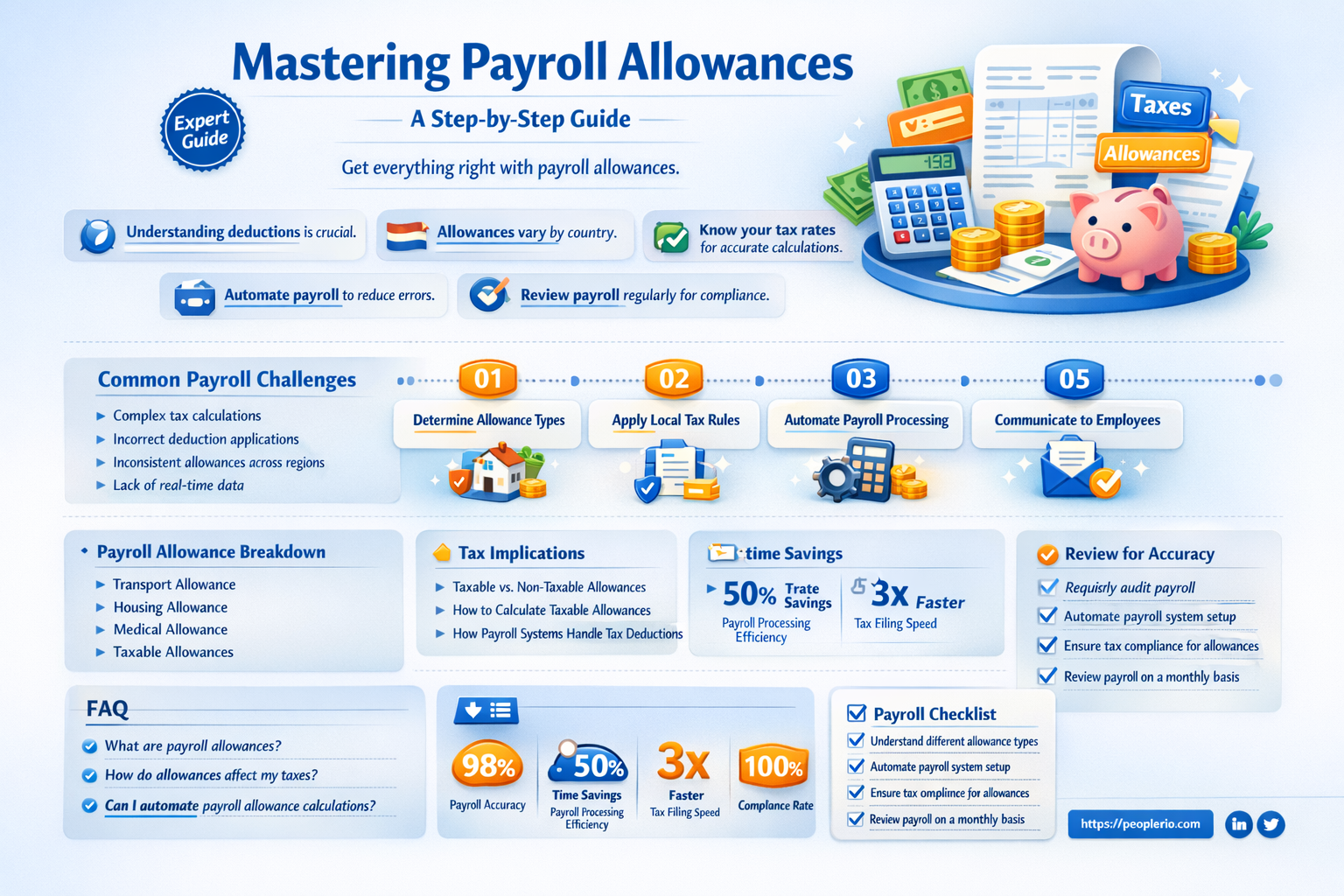 how to calculate allowances for payroll