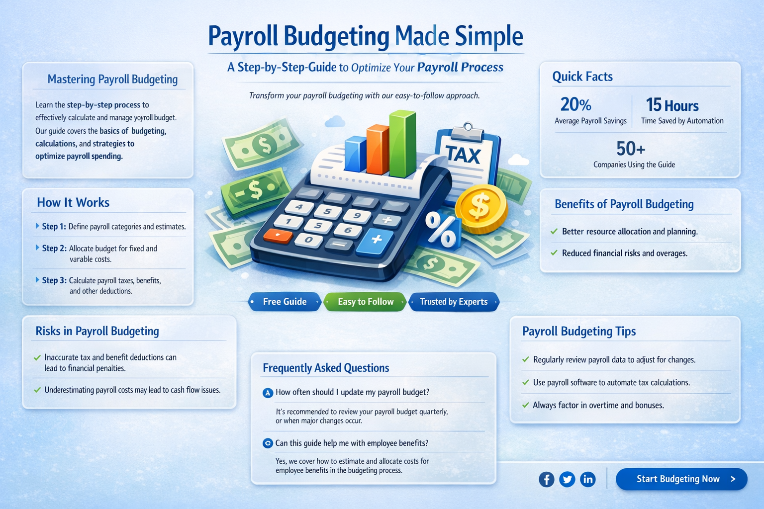 how to calculate payroll budget