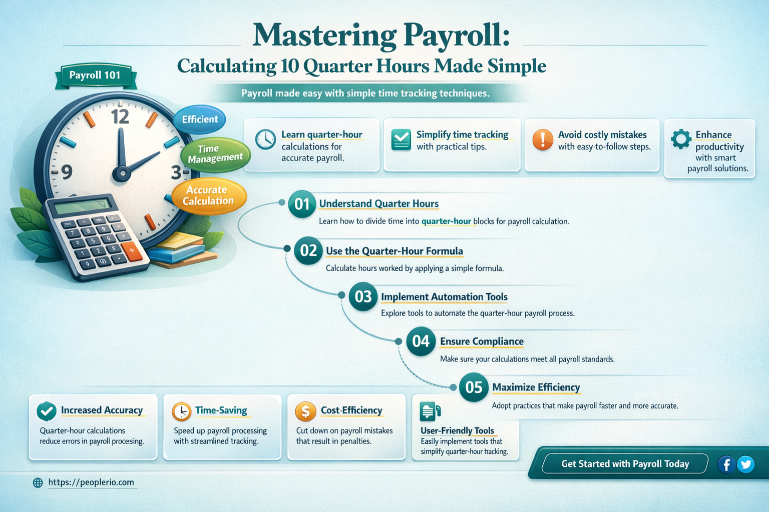 how to calculate 10 quarter hours for payroll