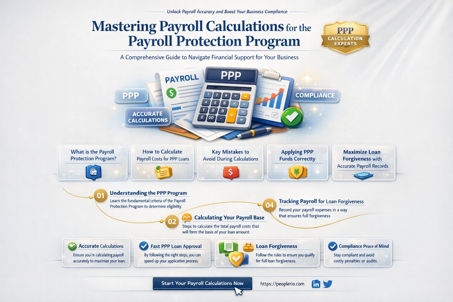 how do i calculate payroll for payroll protection program