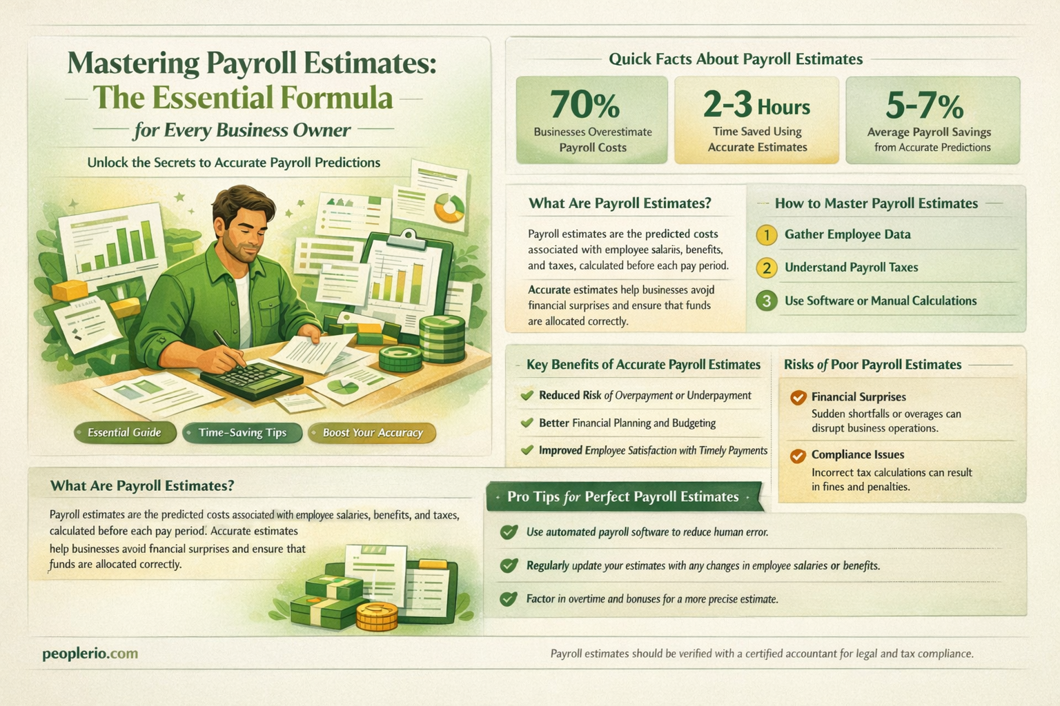 how do i calculate extimated payroll per 1000 formula