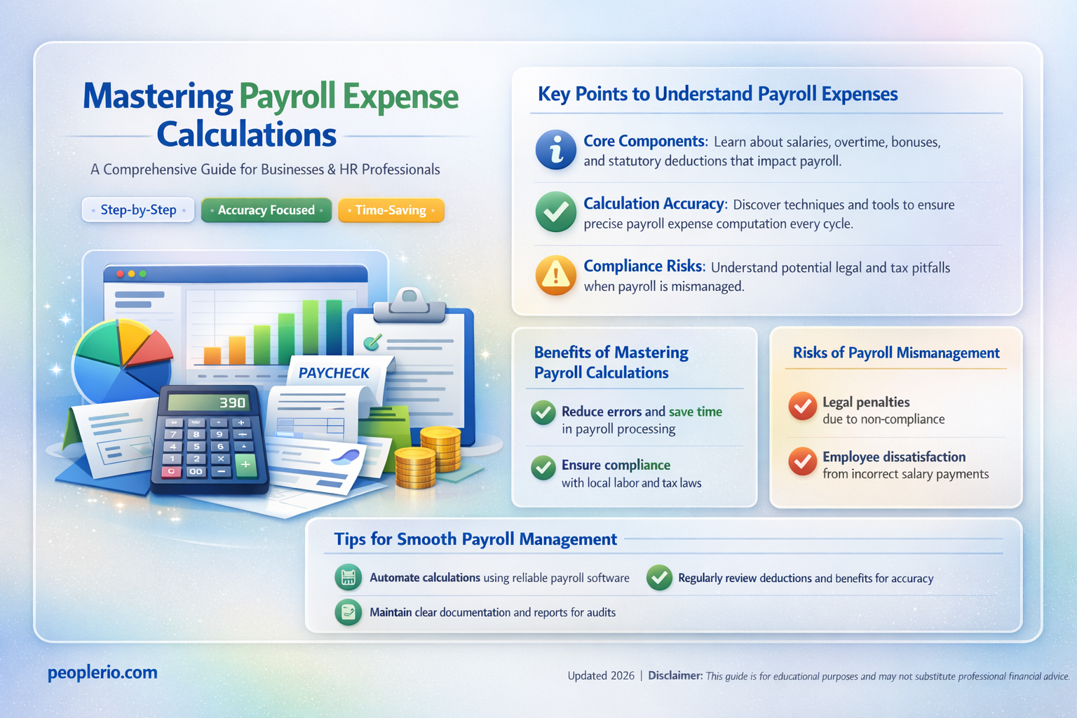 how do you calculate payroll expense