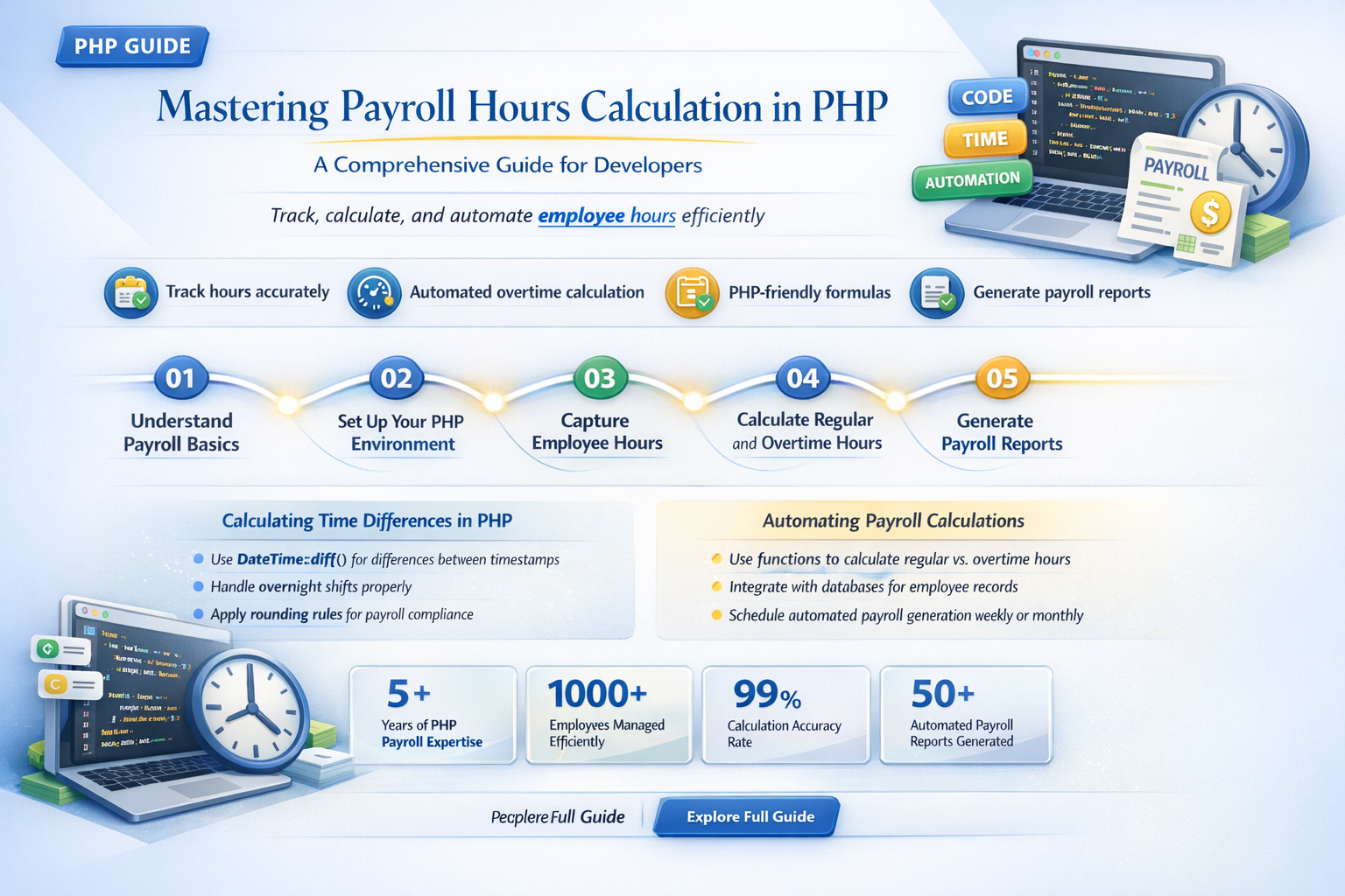 how do you calculate payroll hours php