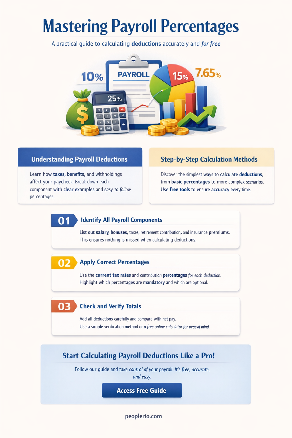 how is calculate percentage for payroll with deductions for free