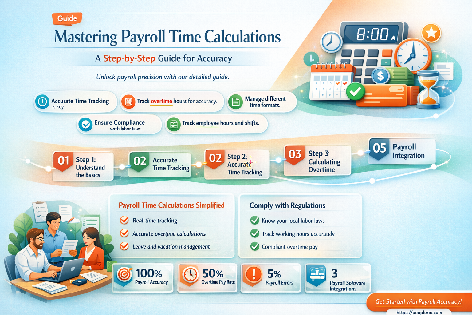 how do you calculate time for payroll