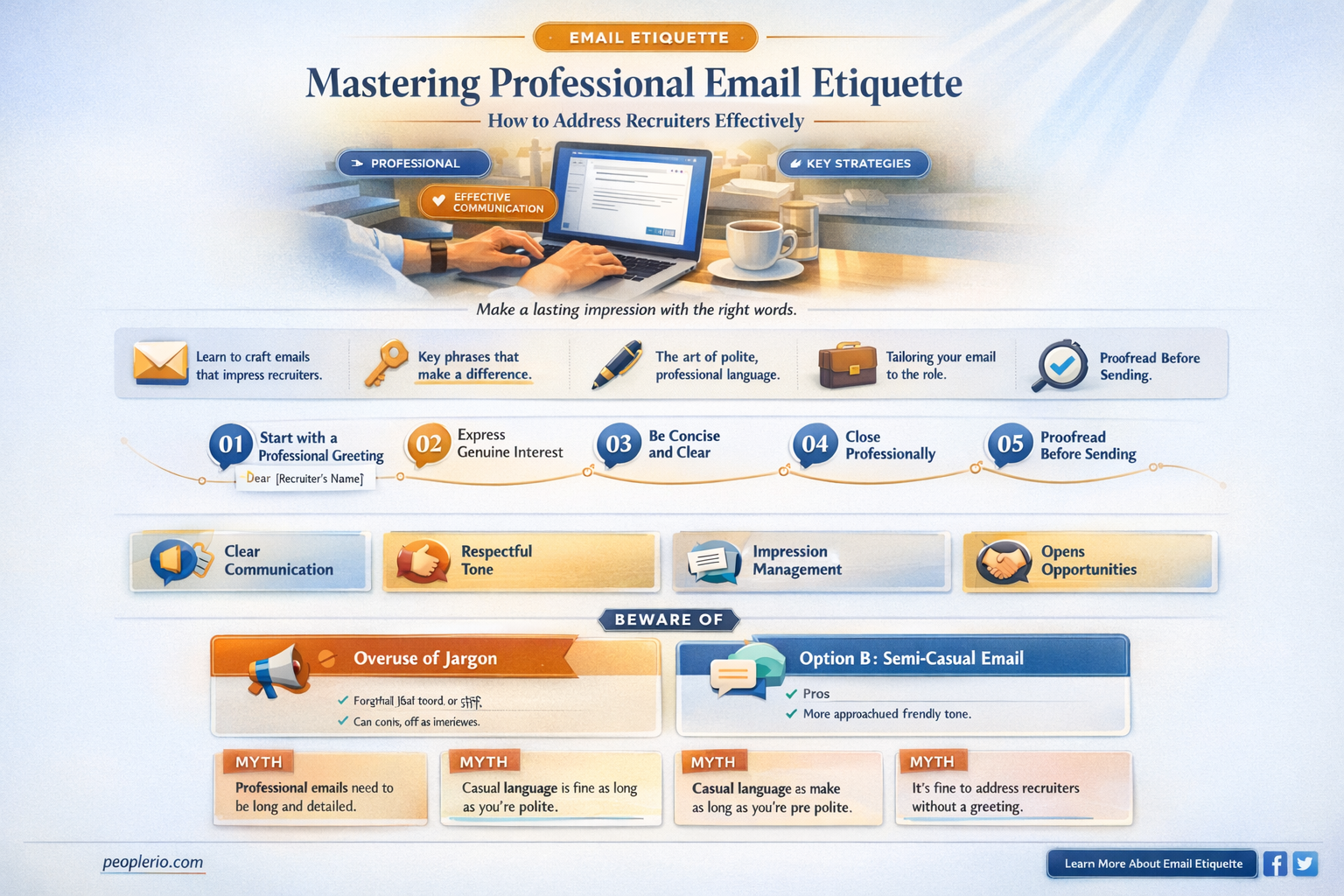 how to address a recruiter in email