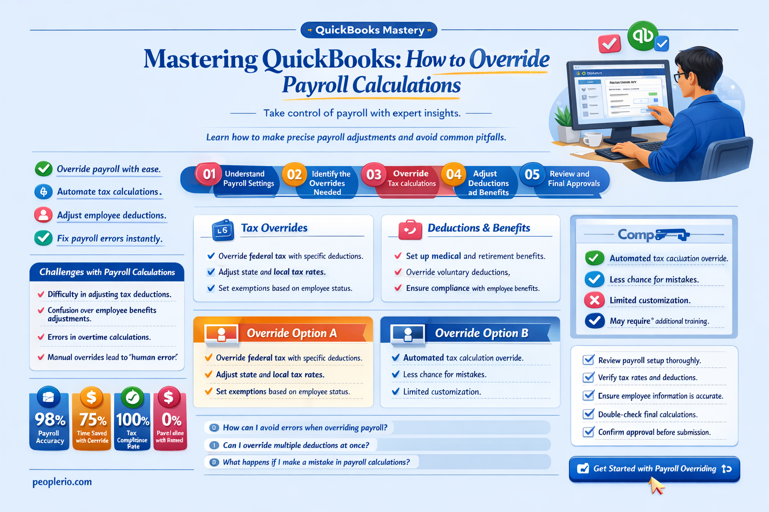 how can i override payroll calculations in quick books