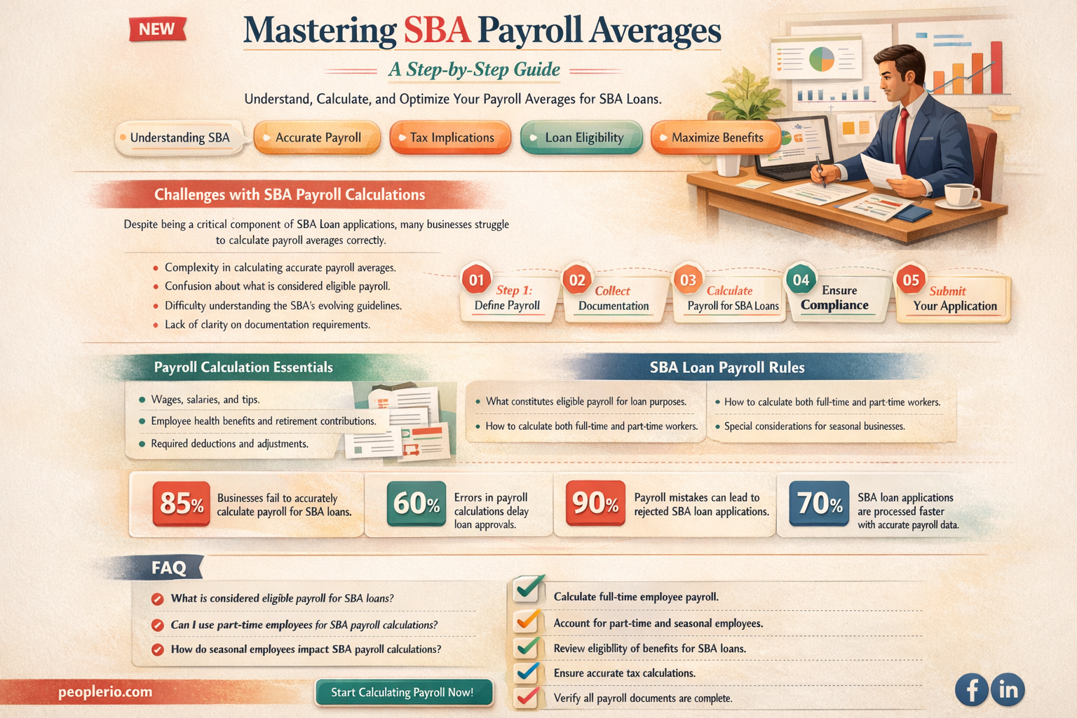 how to calculate average monthly payroll for sba