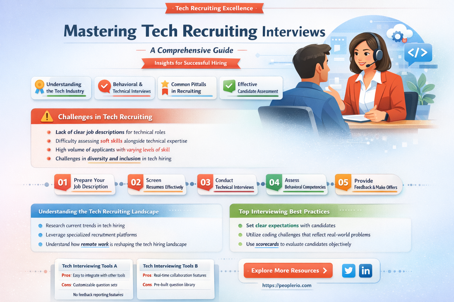 how to conduct recruiting interview tech