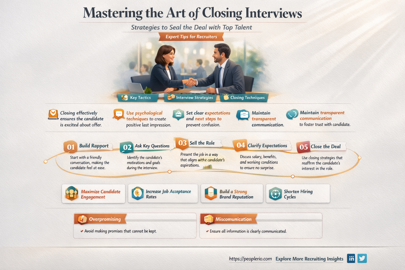 how to end an interview as a recruiter