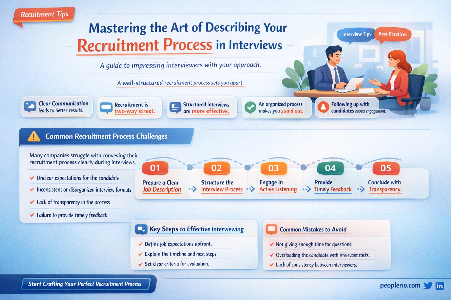 how to explain recruitment process in interview
