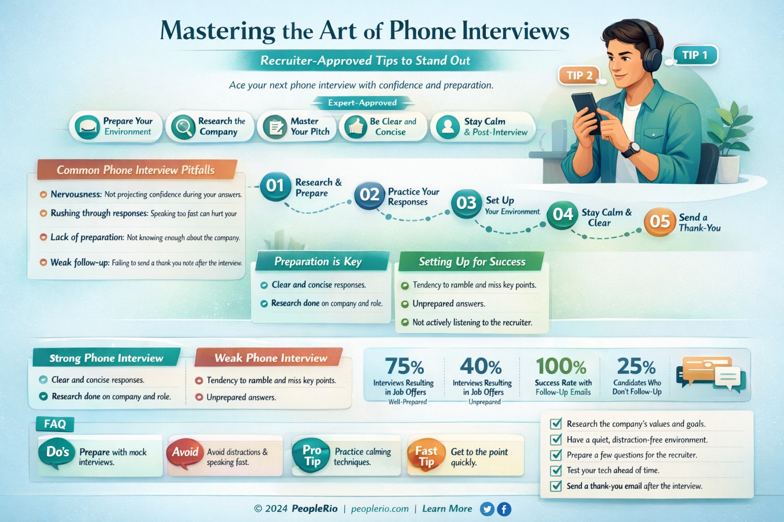 how to ace a phone interview with a recruiter