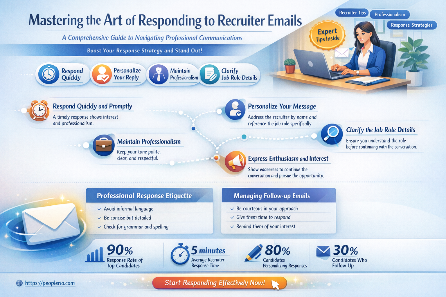 how to answer a linked email from a recruiter