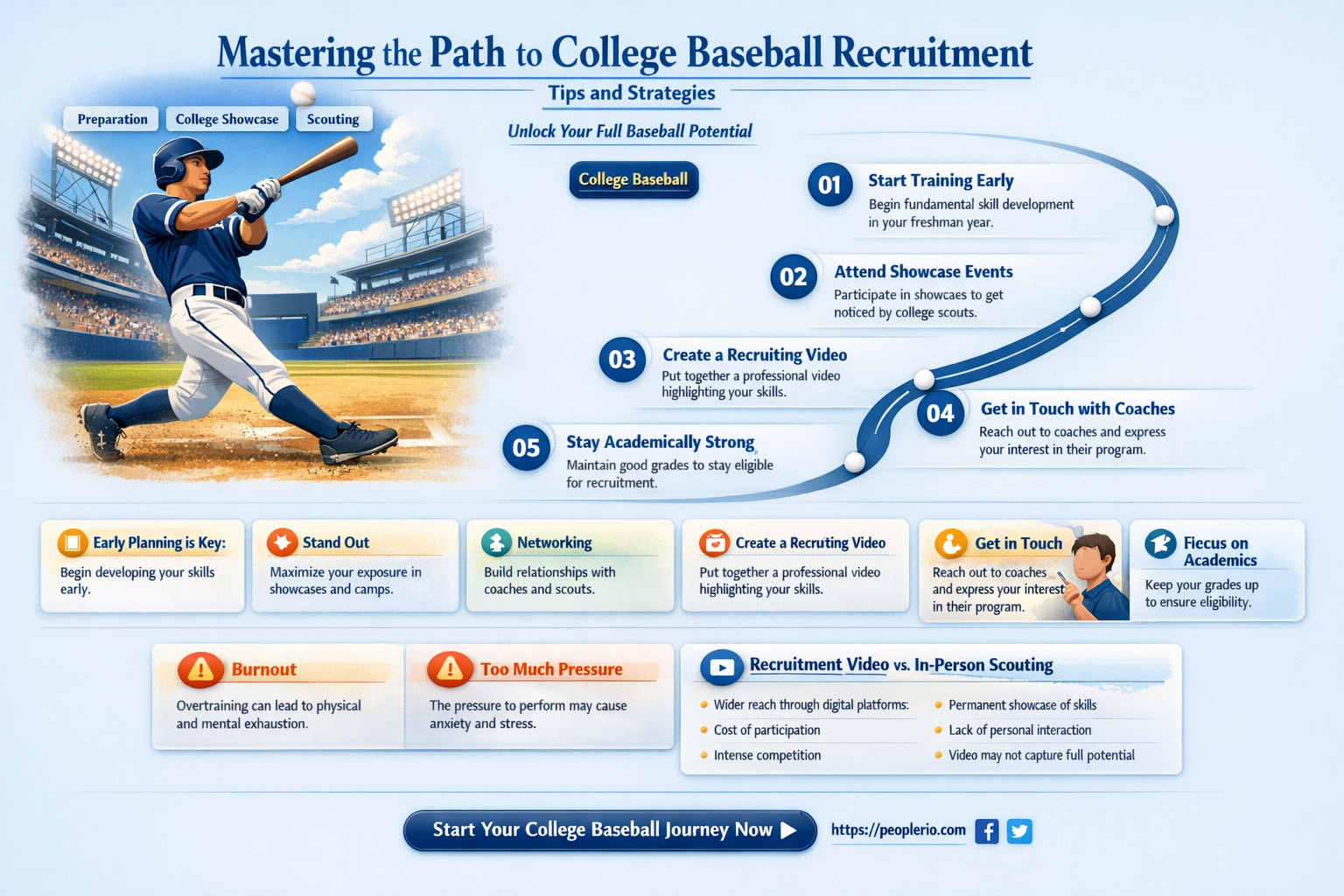 how to get recruited for college baseball