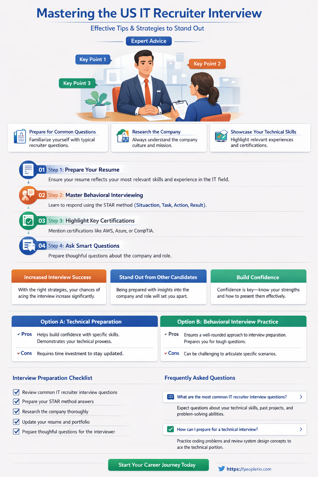 how to face us it recruiter interview