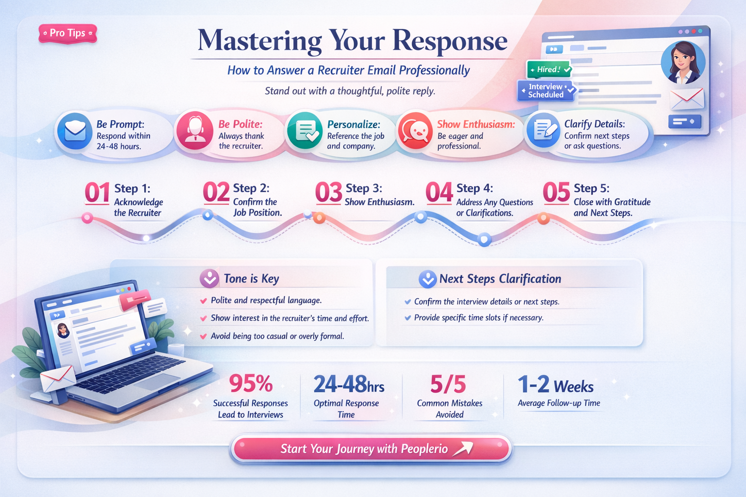 how to answer a recruiter email
