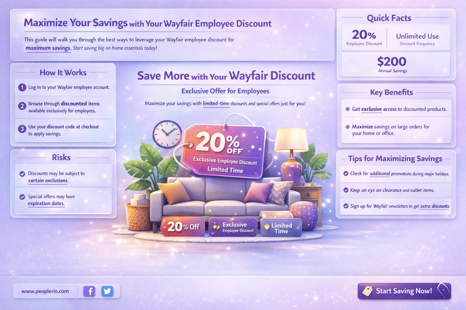 how to use wayfair employee discount