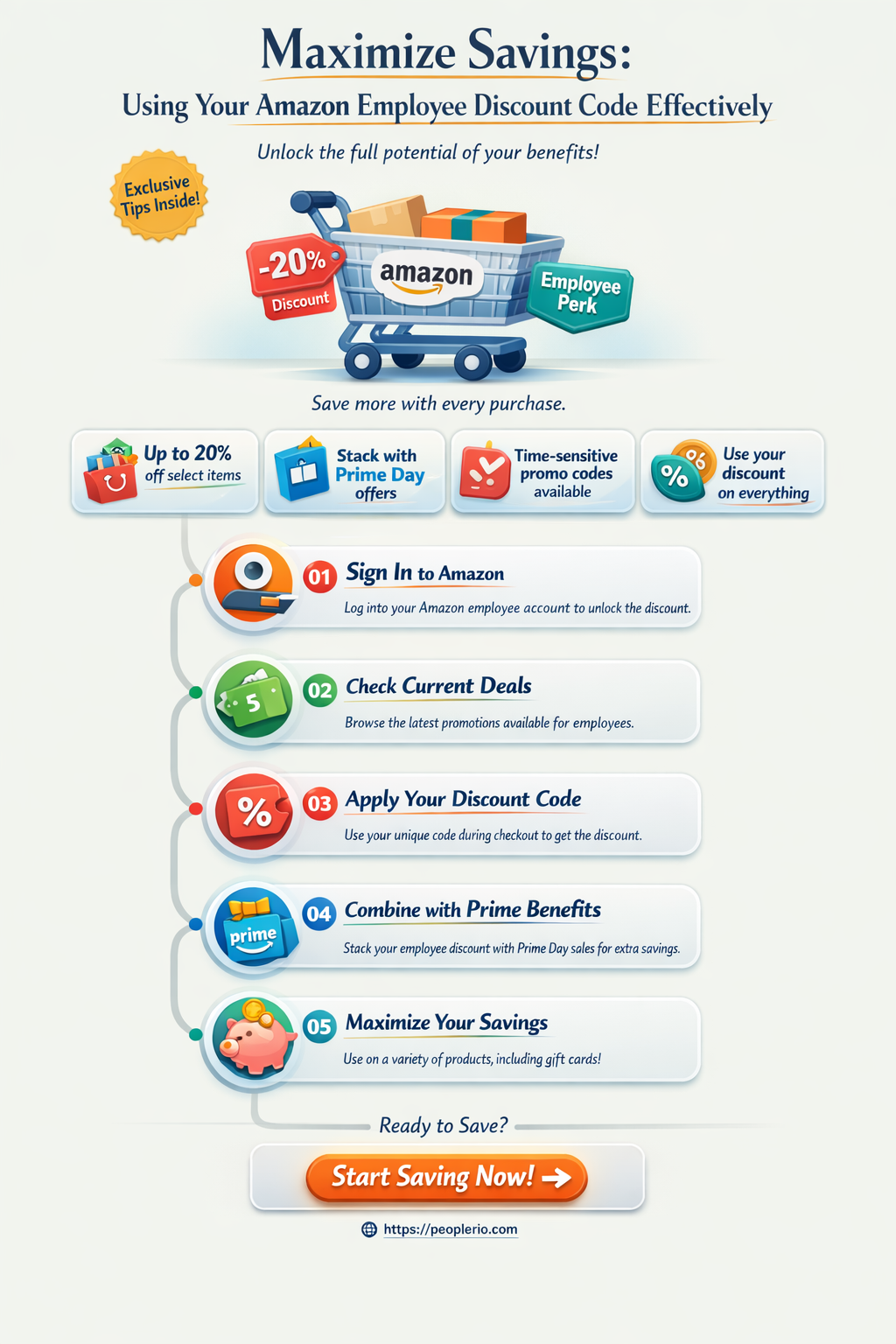 how to use your amazon employee discount code