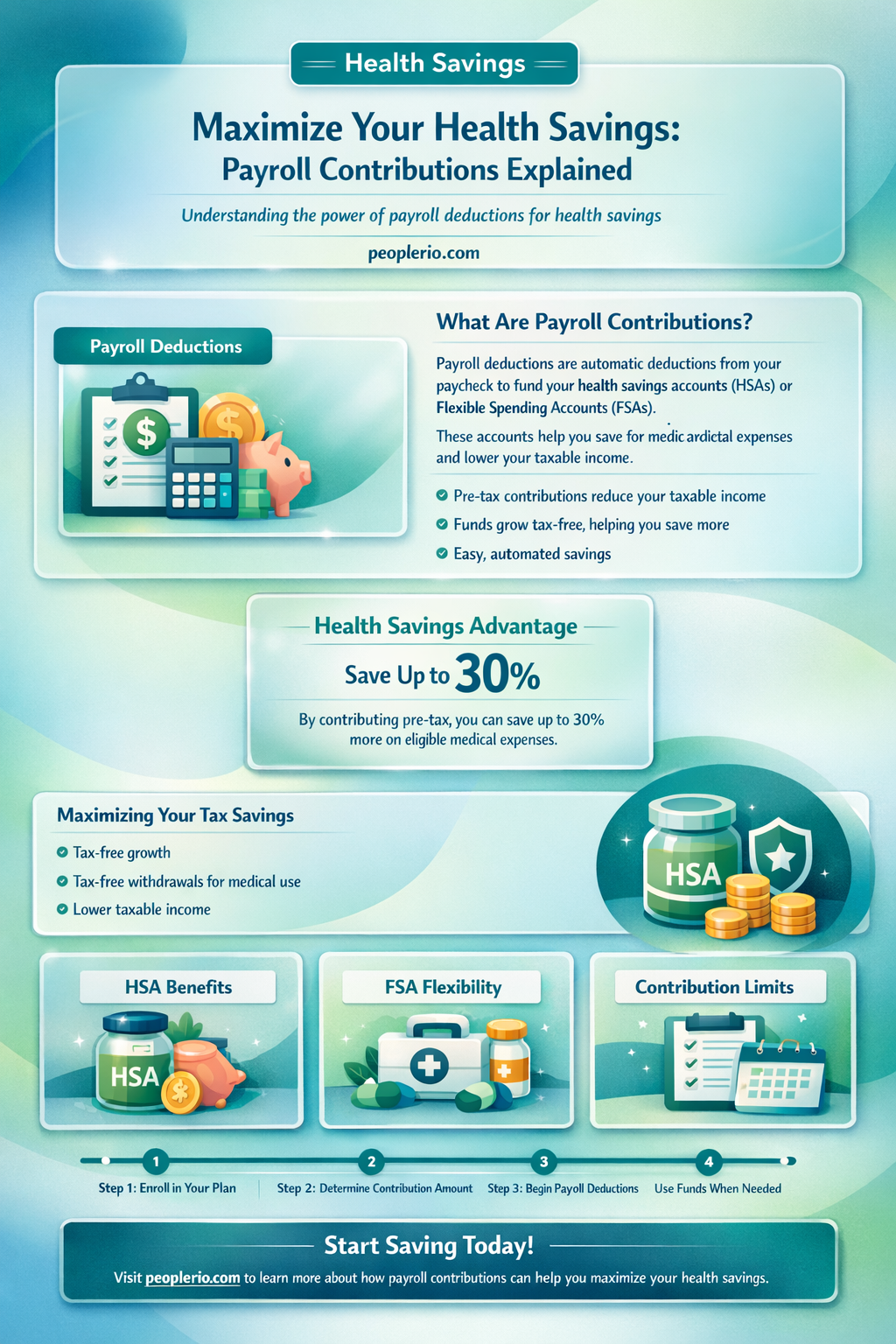 can health savings account contributions payroll