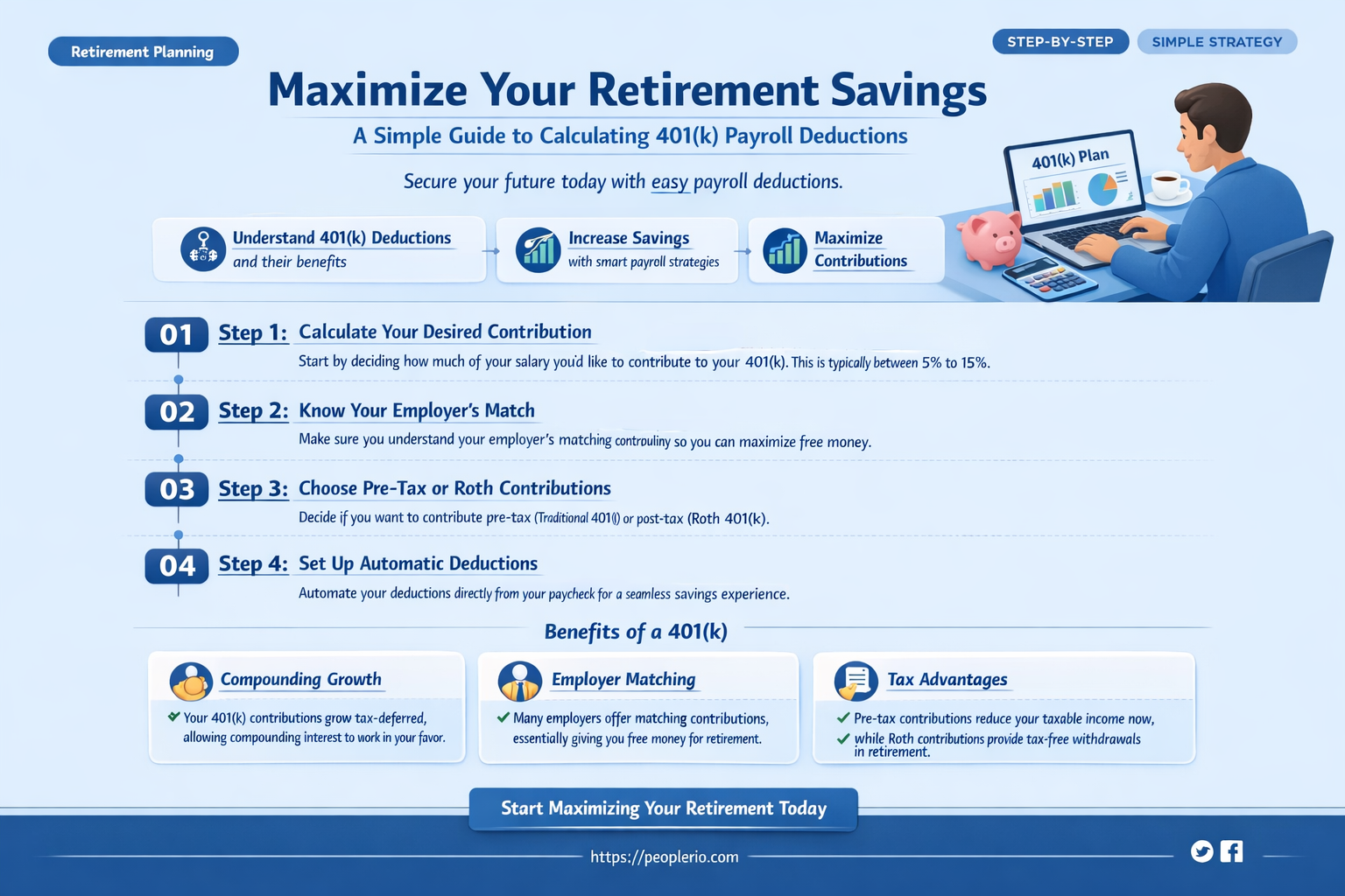 how to calculate 401k payroll deduction