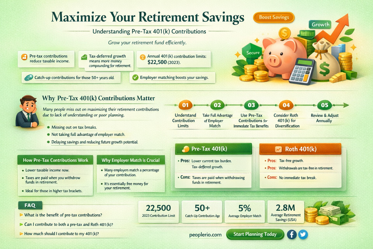 are employee 401k contributions pre tax