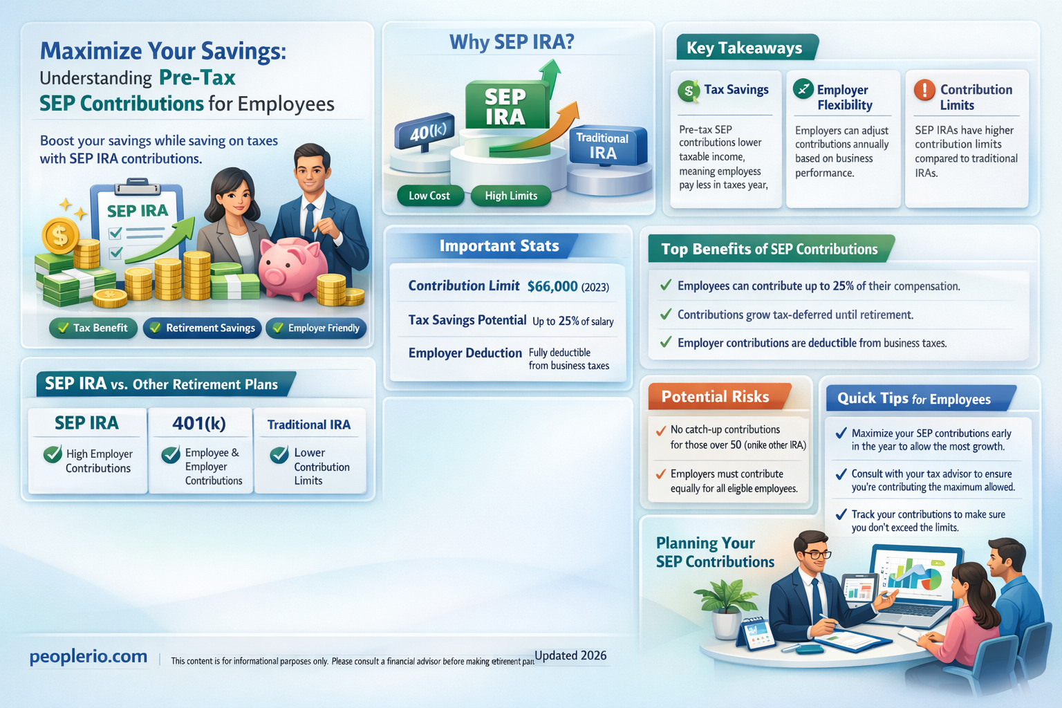 are employee sep contributions pre tax