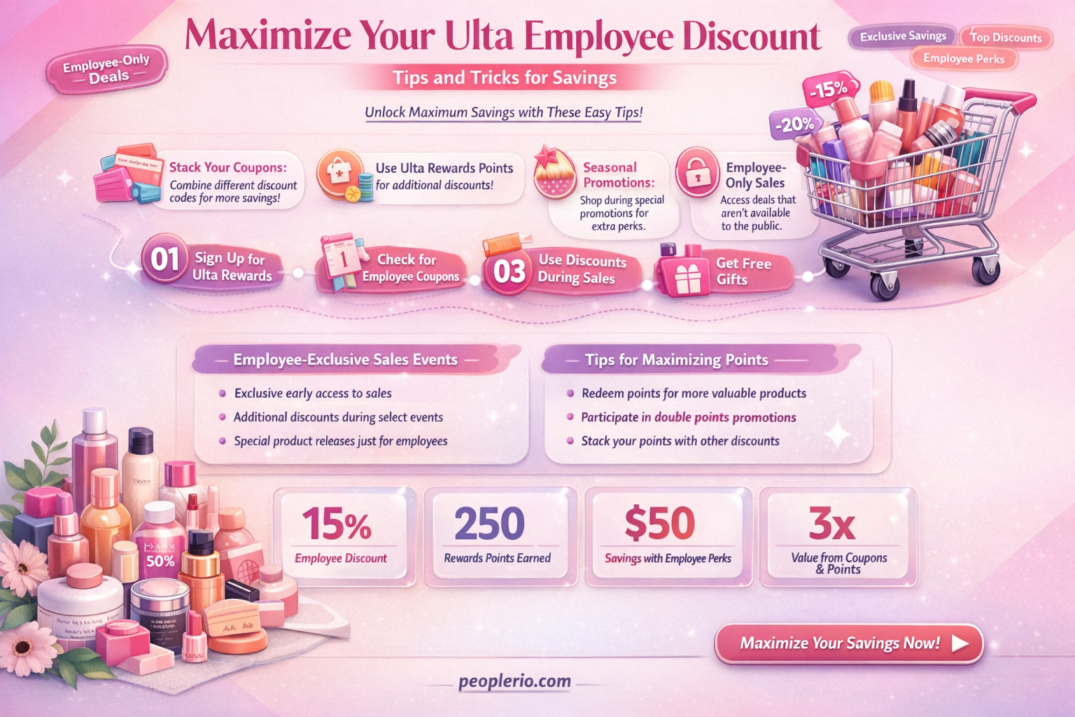 how to use ulta employee discount