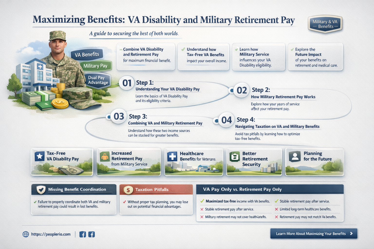 can you receive 100 va disability and military retirement pay