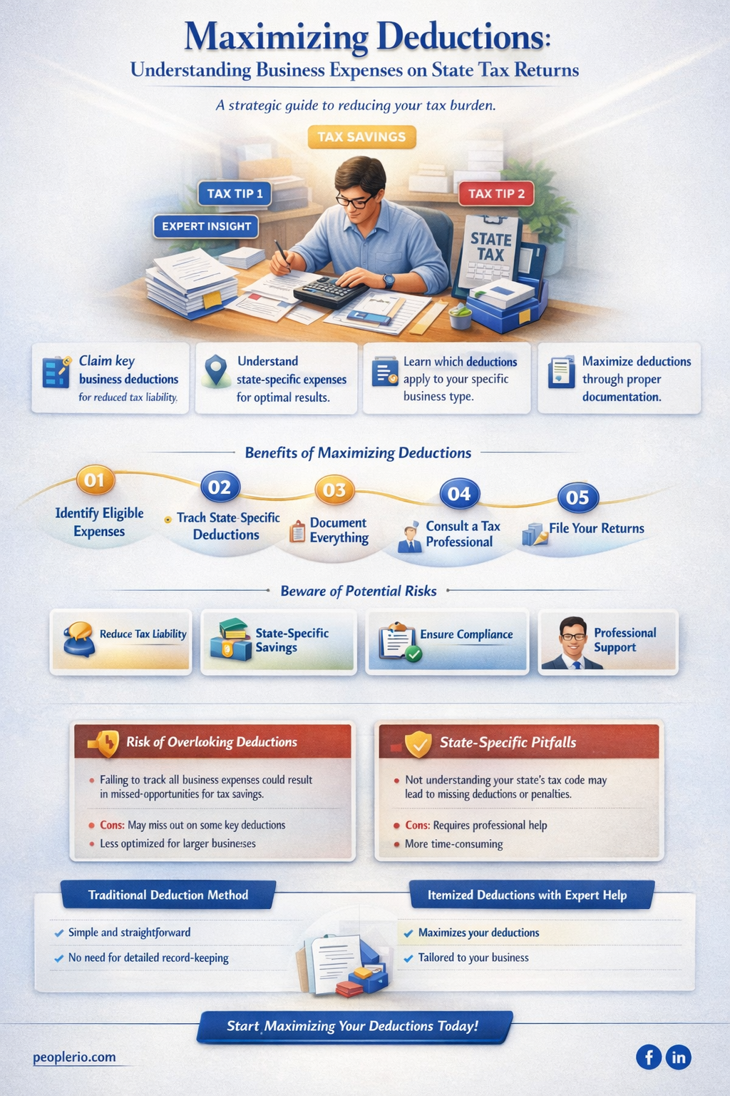 are 2106 employee business expenses deductible of state tax return