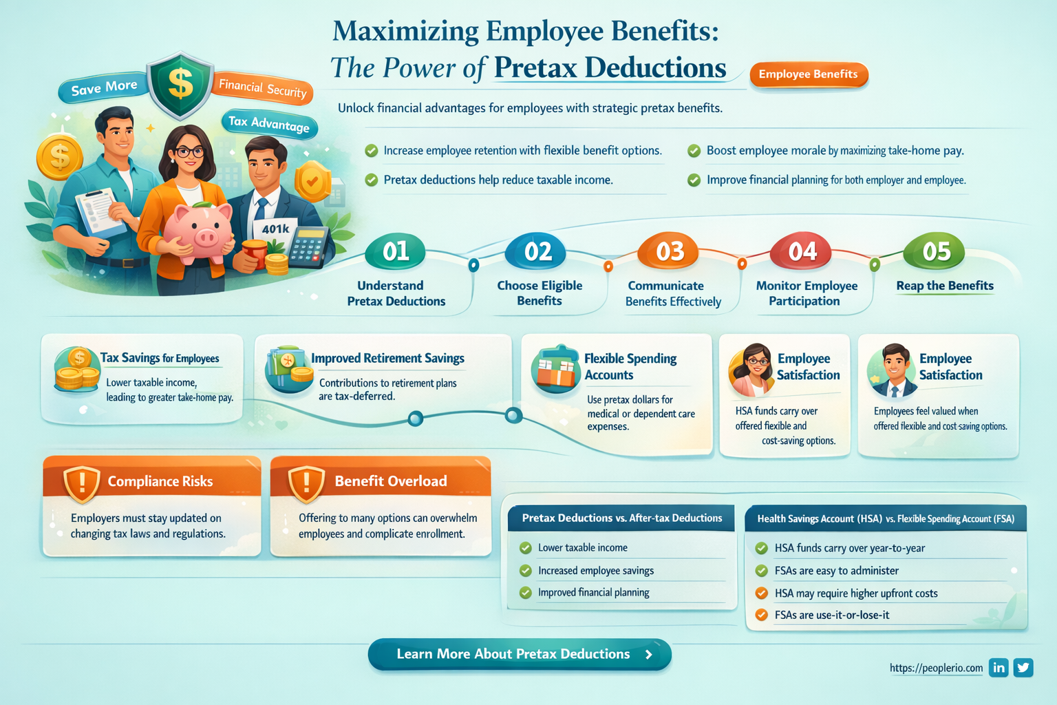can you add a pretax deduction for 1 employee