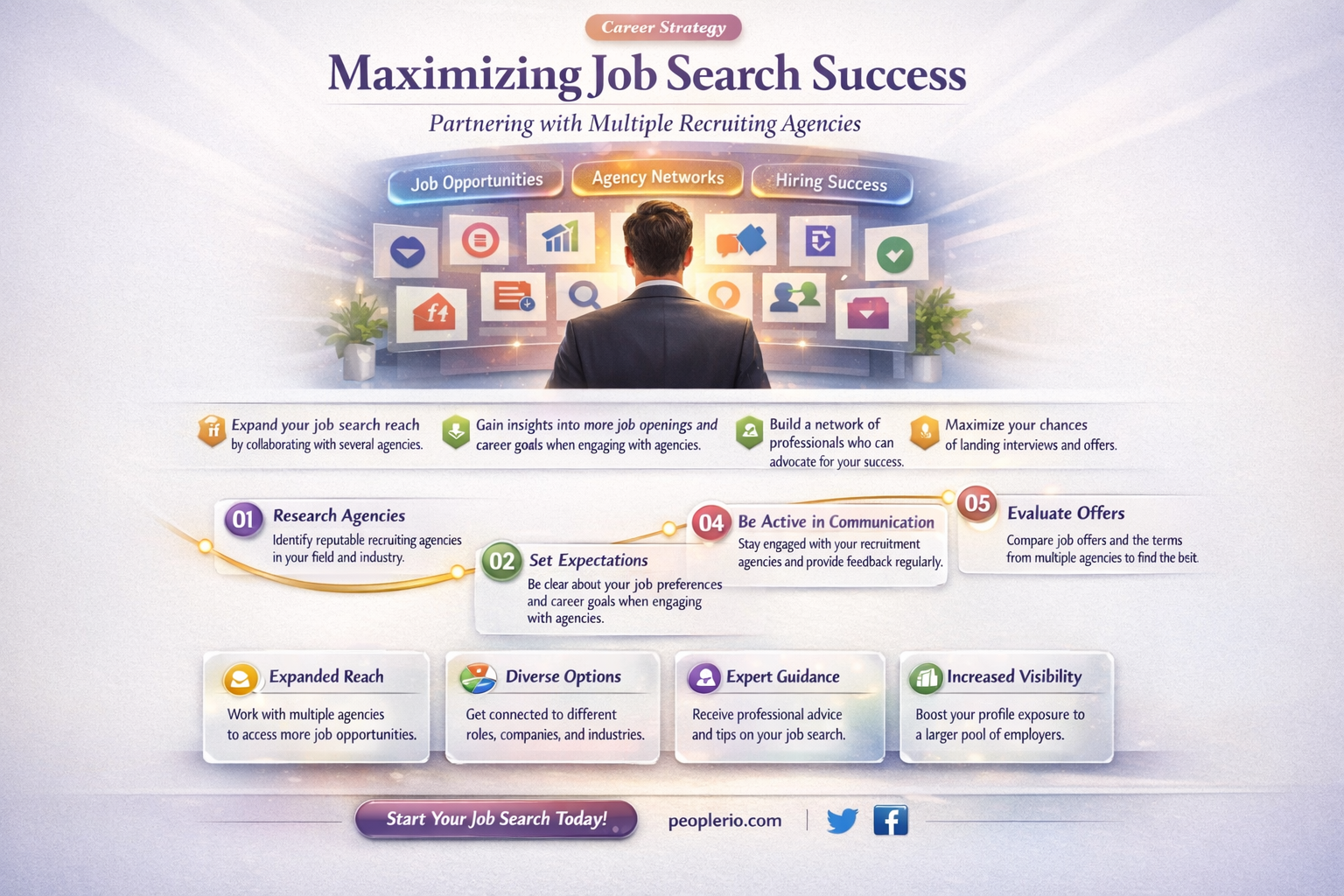 can i work with several recruiting agencies