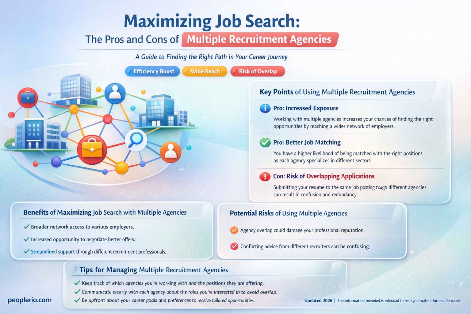 can i sign up with more than one recruitment agency