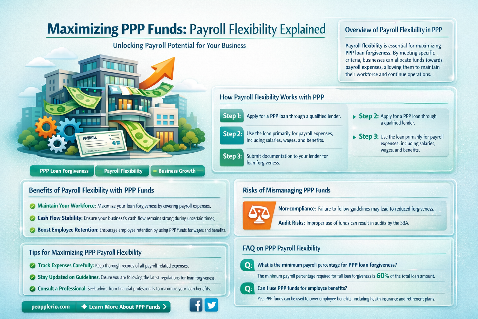can all ppp funds be used for payroll