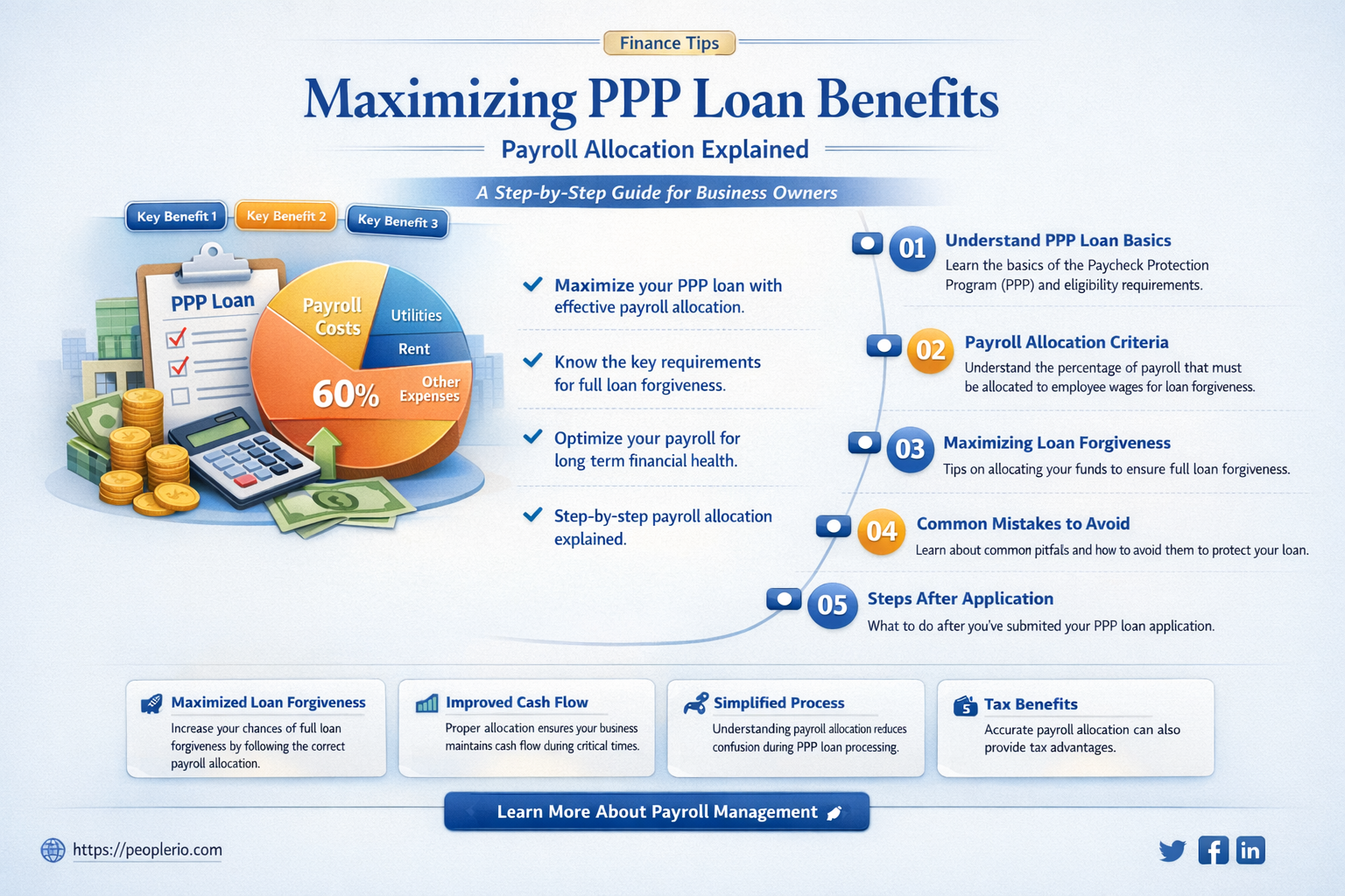 can 100 of ppp loan be used for payroll