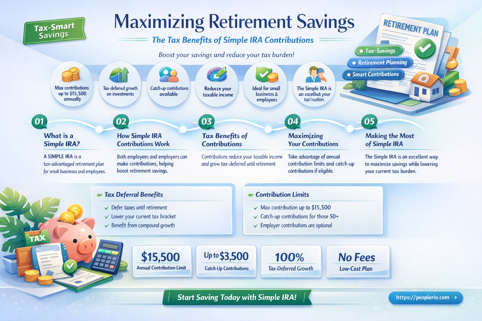 are employee contributions to a simple ira tax deductible
