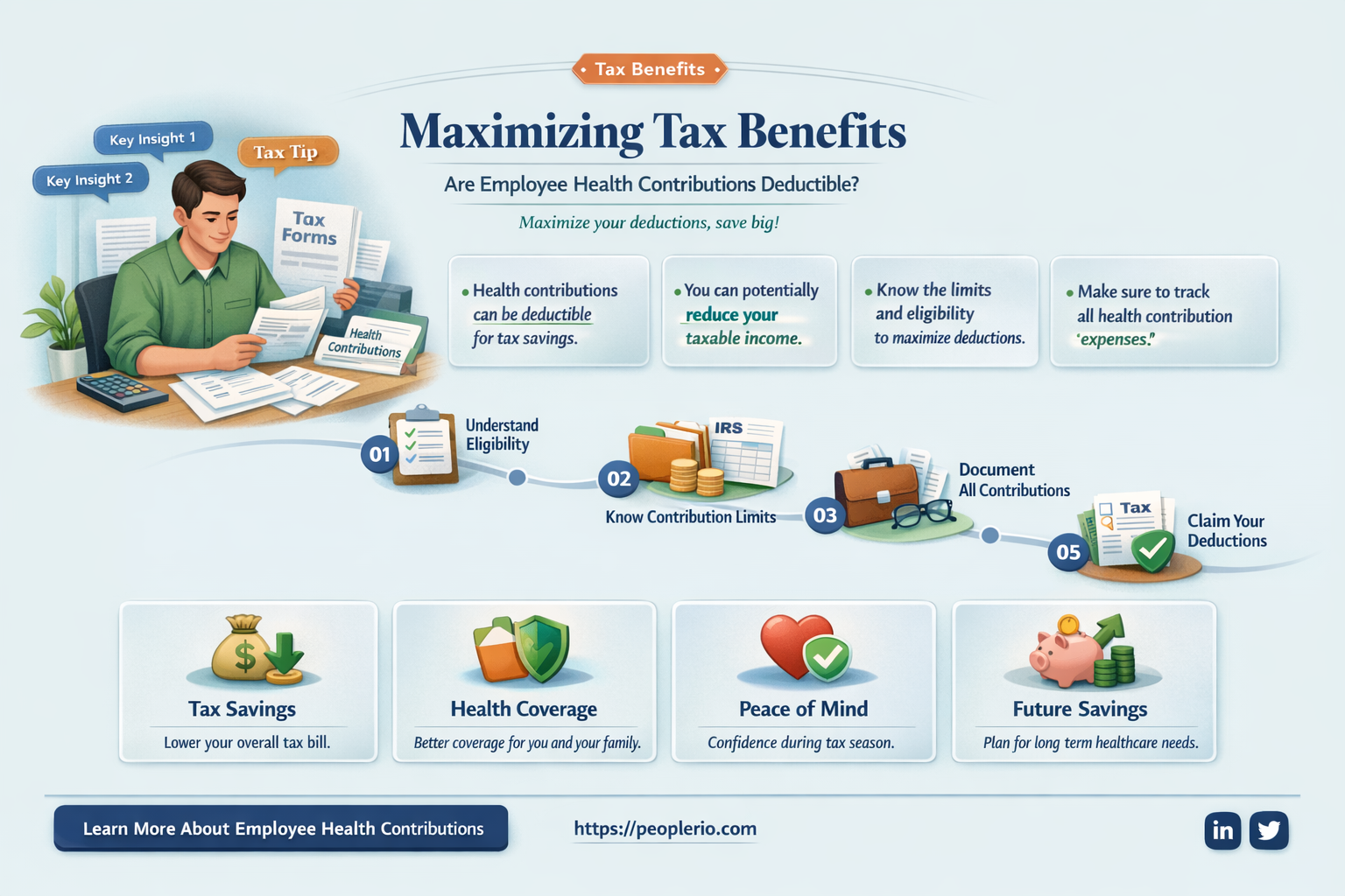 are employee health contribution deductible