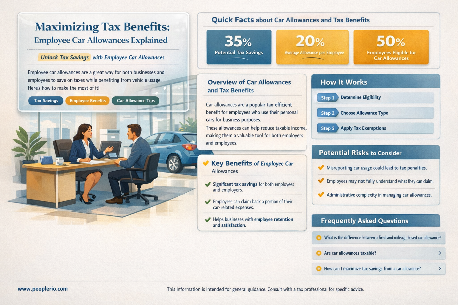 are employee car allowance tax deductible for your company
