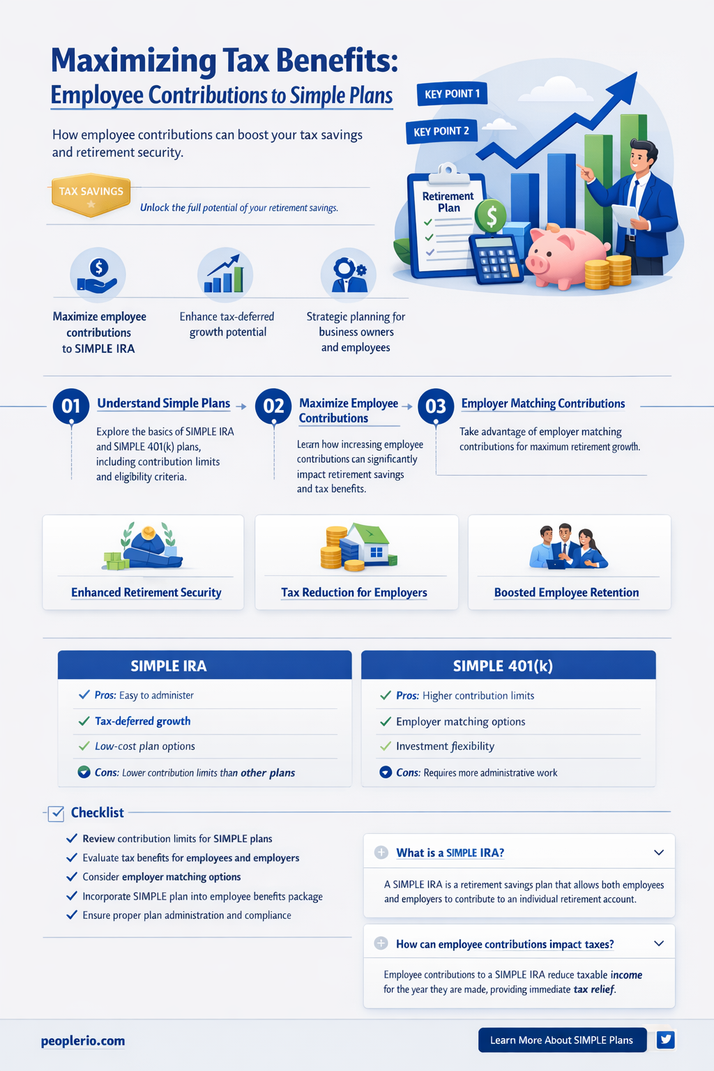 are simple plan contributions by the employee tax deductible