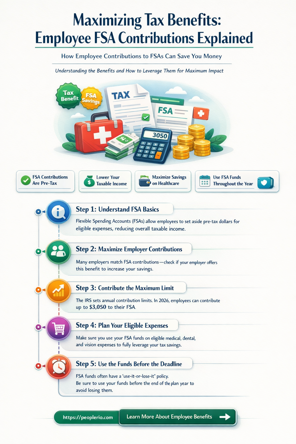 are employee contributions to fsa tax deductible