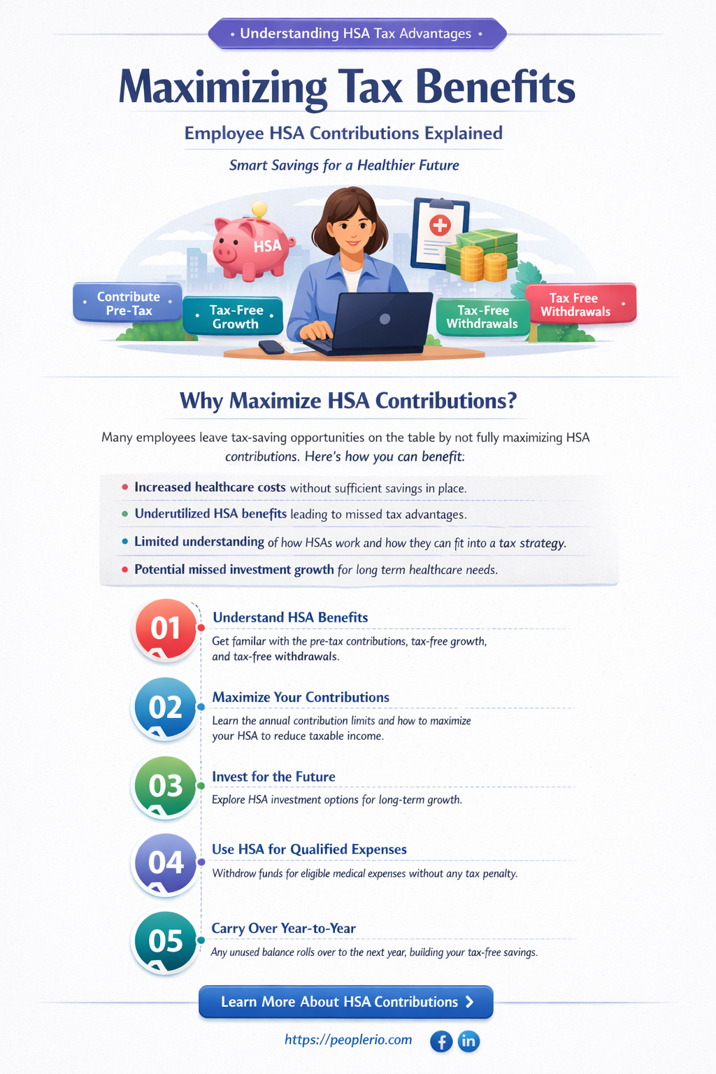 are employee contributions to hsa tax deductible