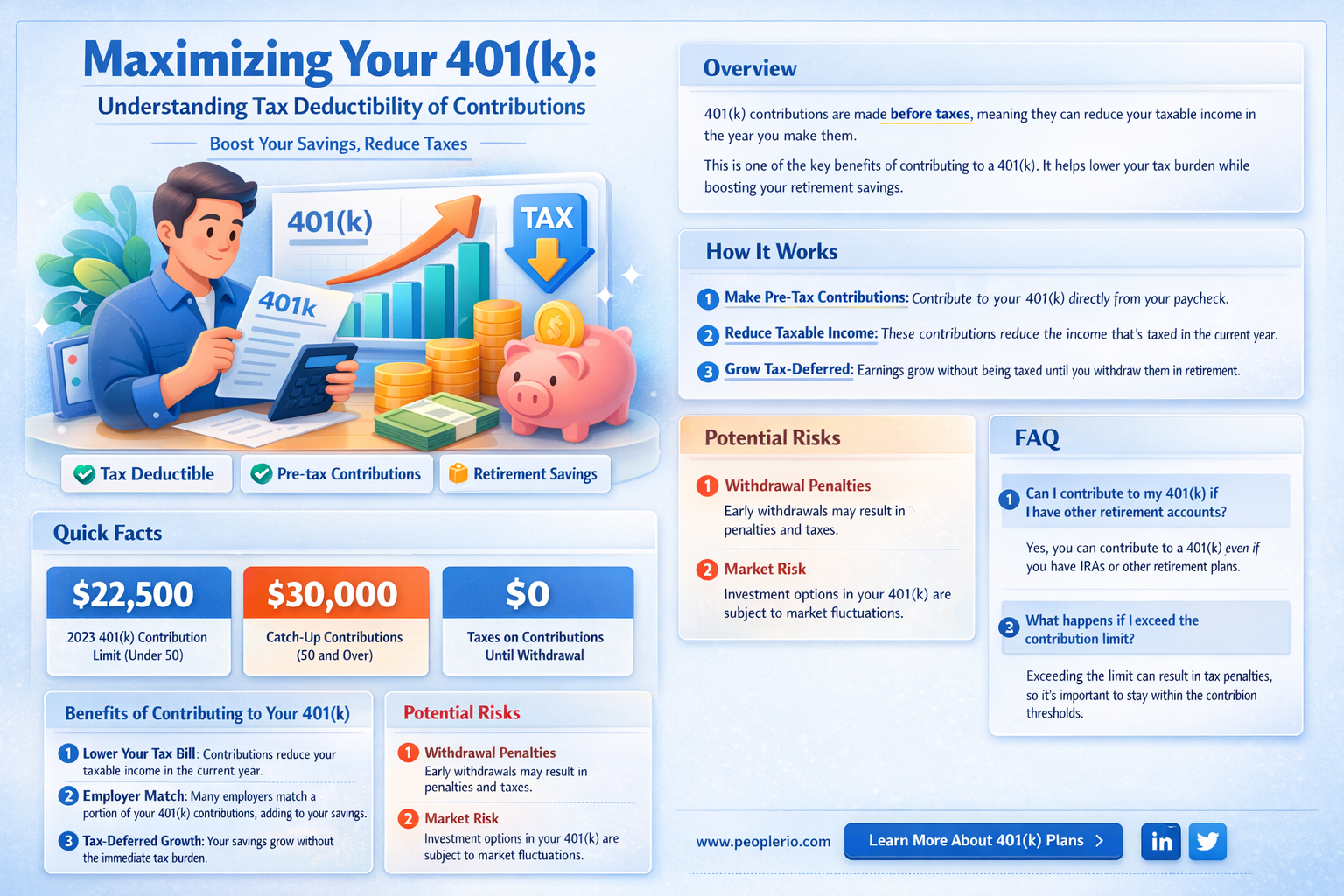 are all employee 401k contributions 100 tax dedectible