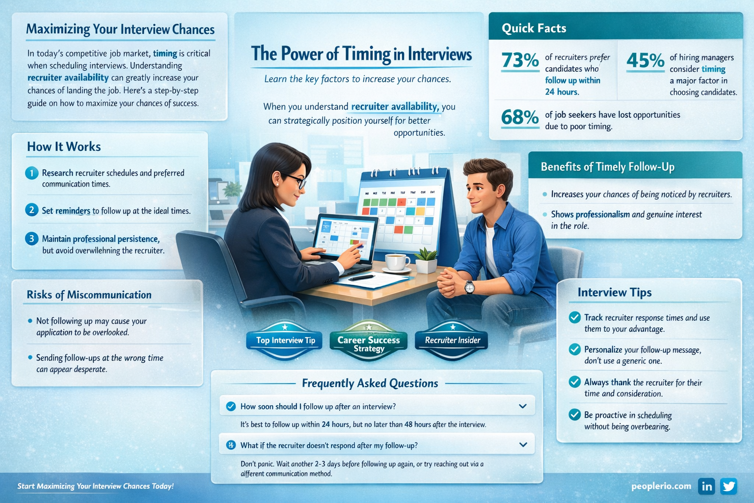 how to give time to recruiter for interview