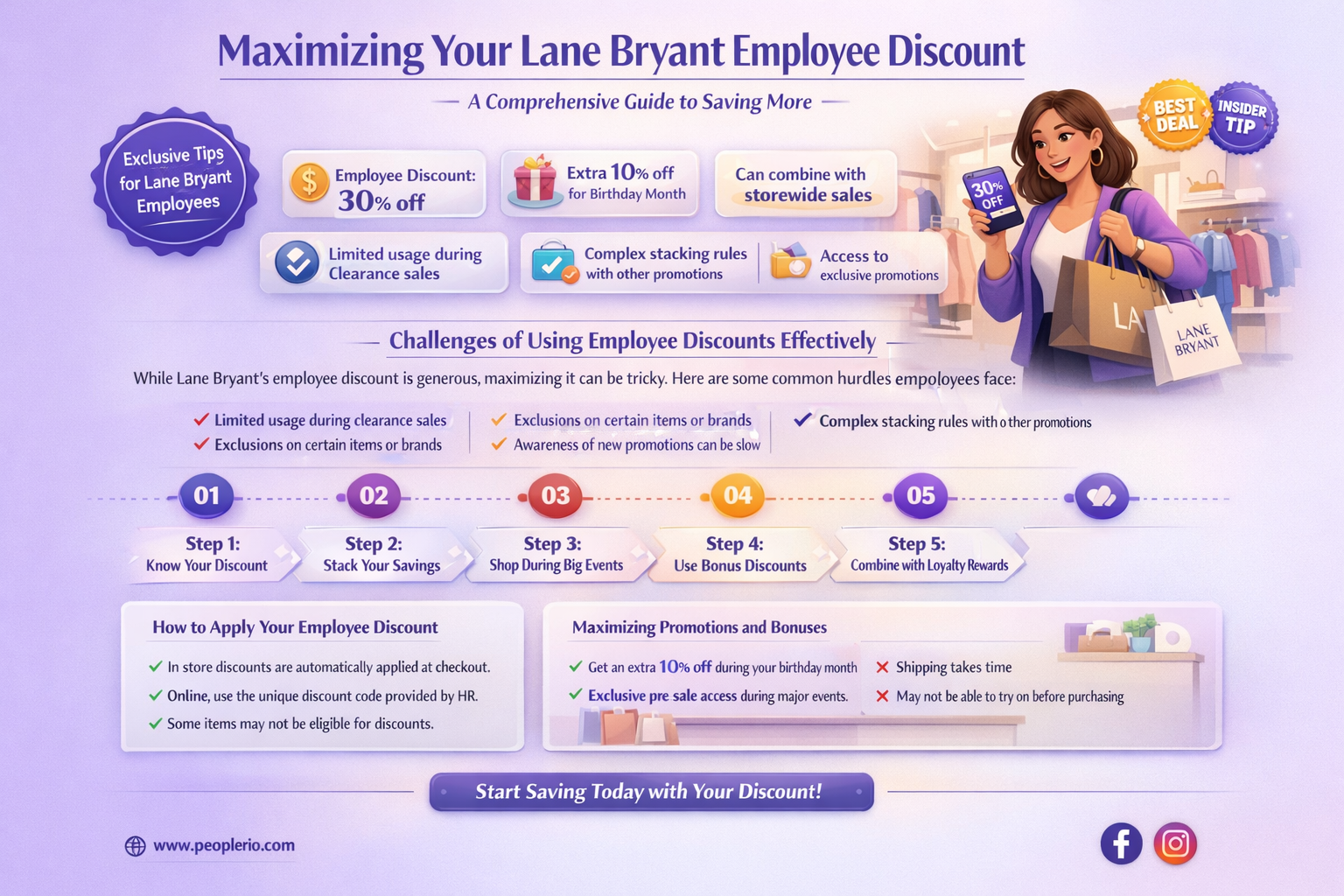 what can you use with your lane bryant employee discount