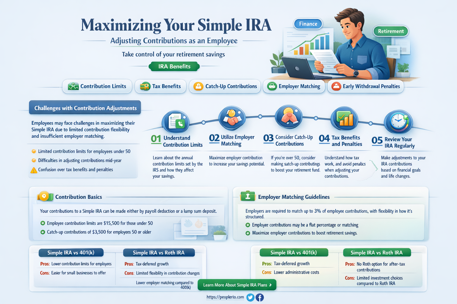 can you adjust your simple ira contribution as an employee